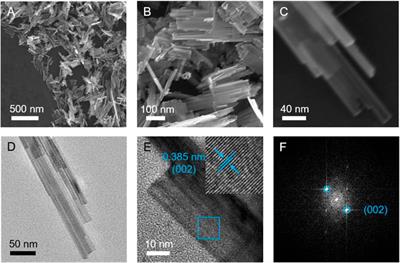 Architecting Hierarchical WO3 Agglomerates Assembled With Straight and Parallel Aligned Nanoribbons Enabling High Capacity and Robust Stability of Lithium Storage